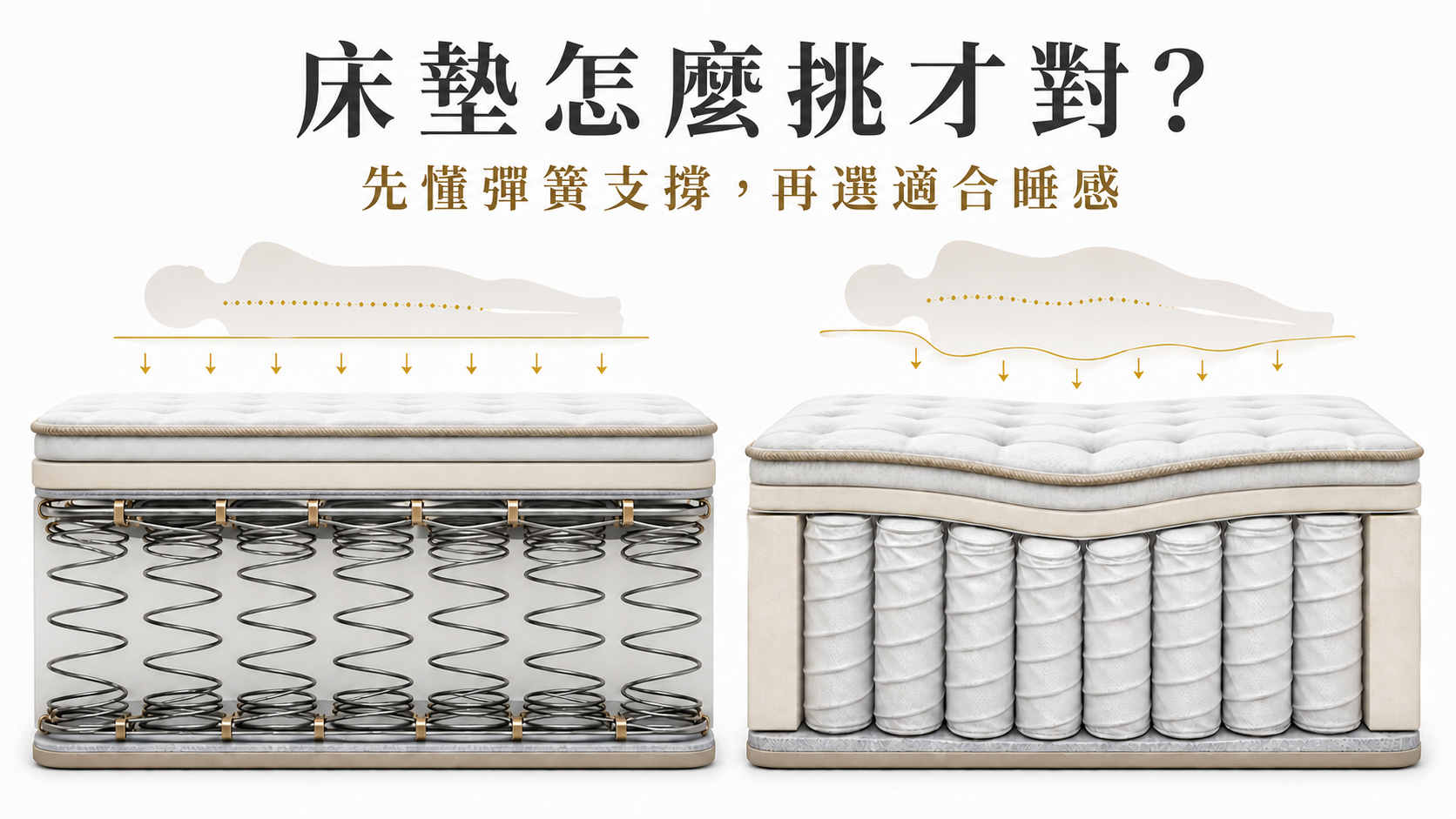 床墊怎麼挑才對 聯結式整面支撐與獨立筒局部貼合示意