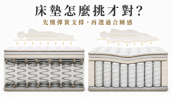 床墊怎麼挑才對？先搞懂彈簧支撐力怎麼形成